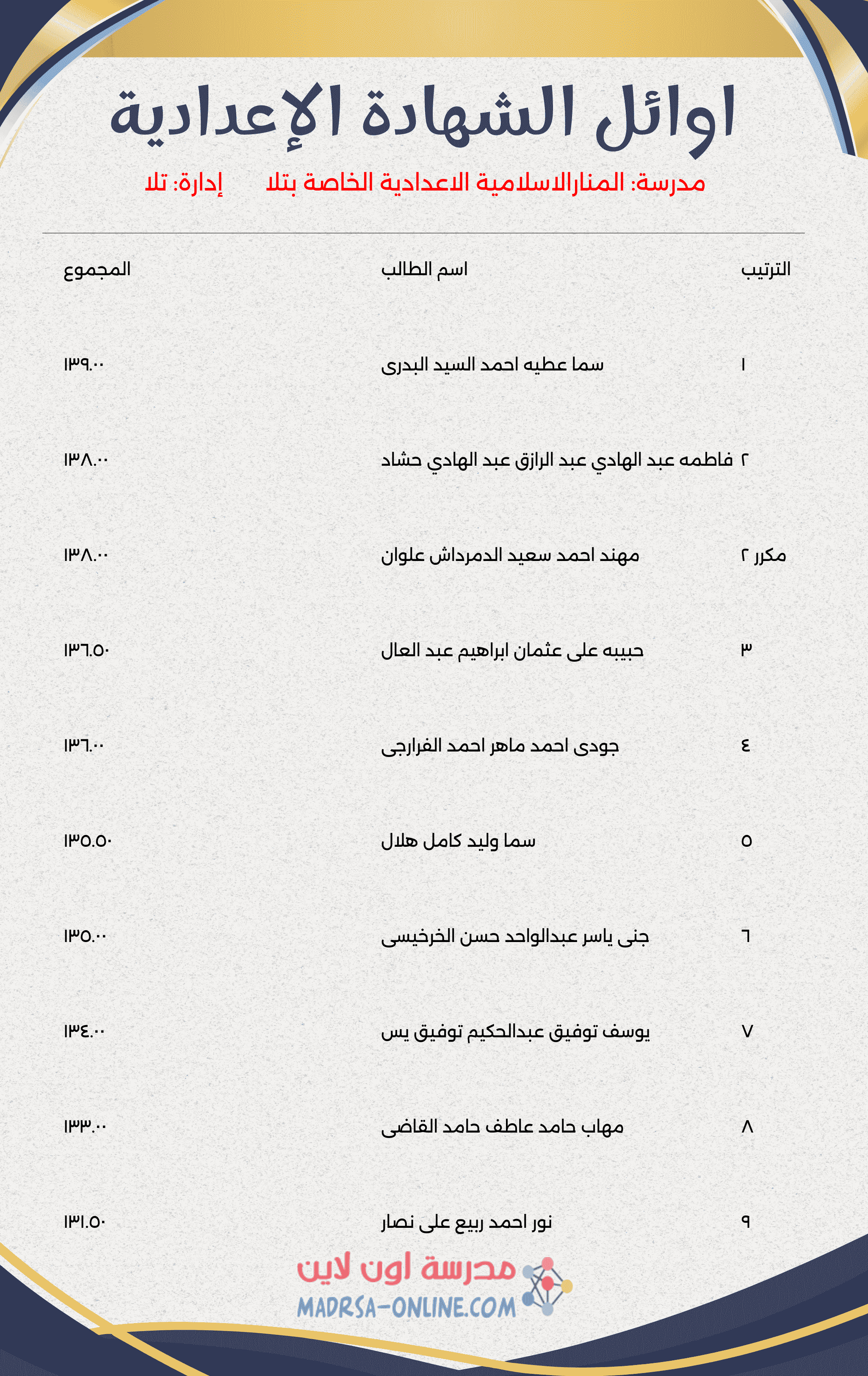 Top Students Certificate